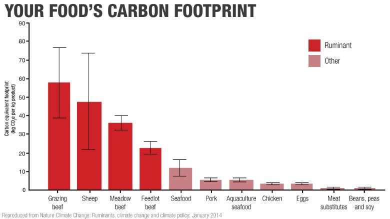 150925153610-food-climate-chart-two-degrees-exlarge-169