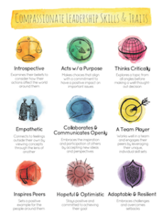 Leadership Traits