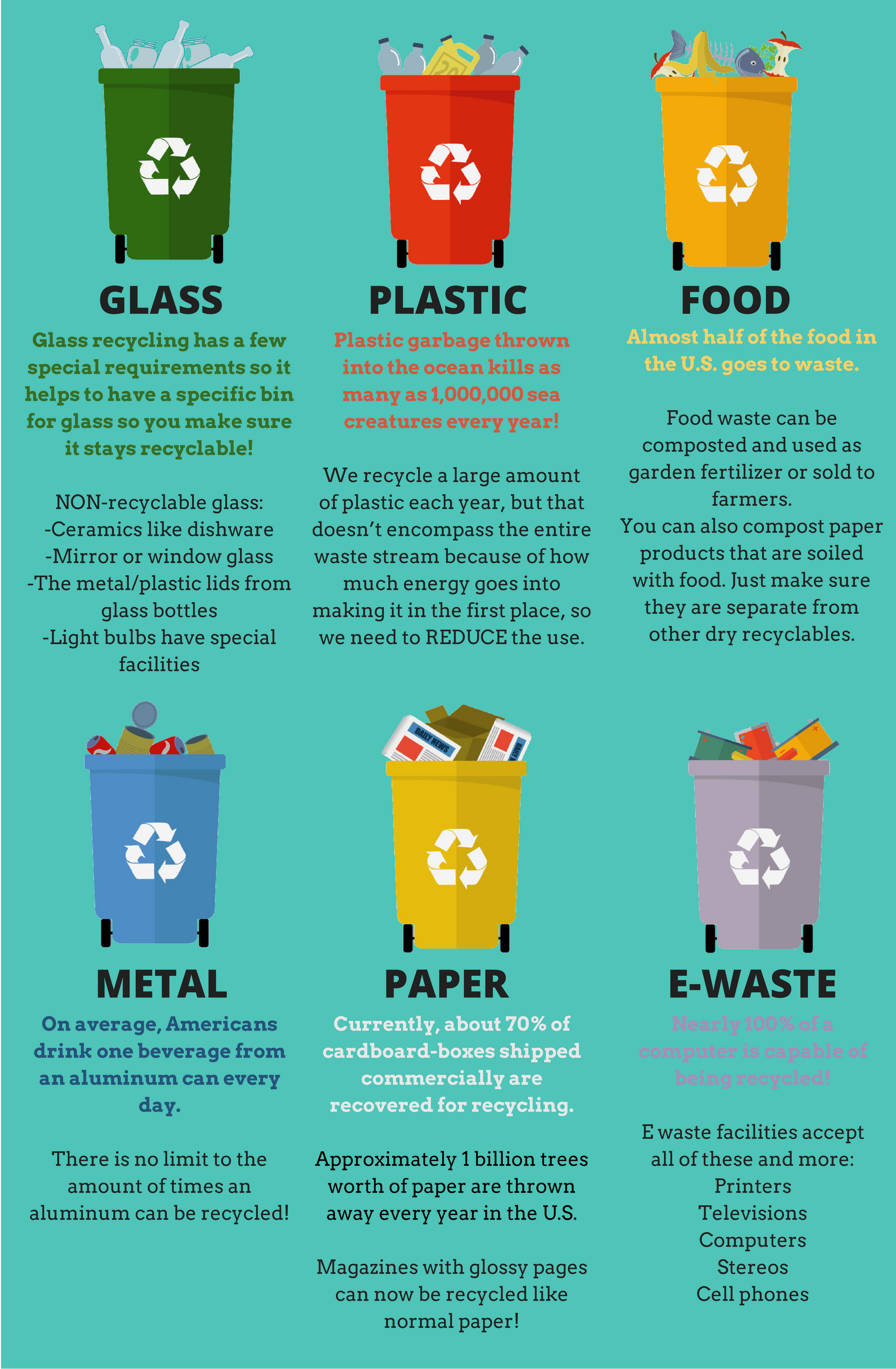 Recycling Graphic