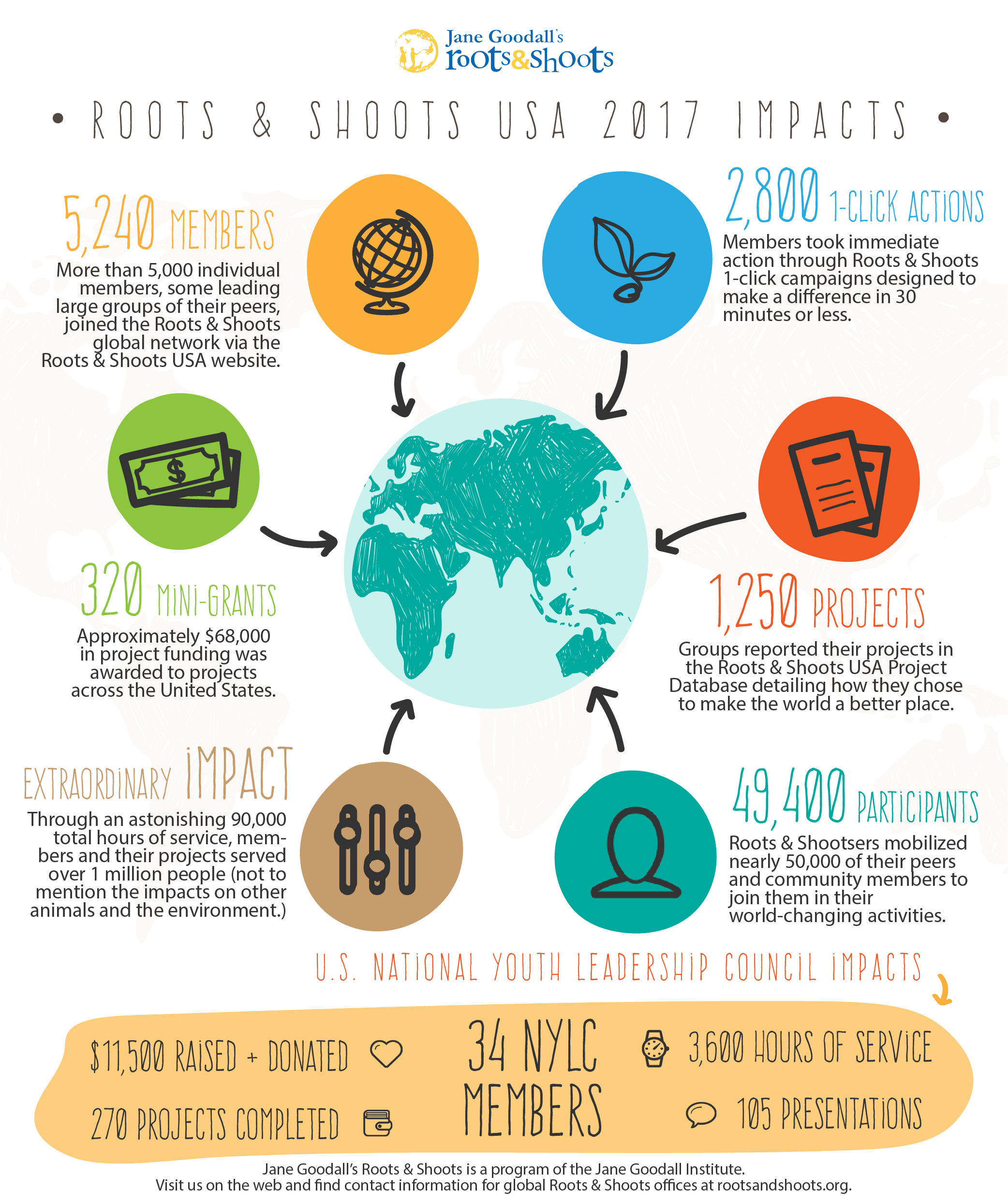 Roots & Shoots R&S - Jane Goodall's Roots & Shoots Global